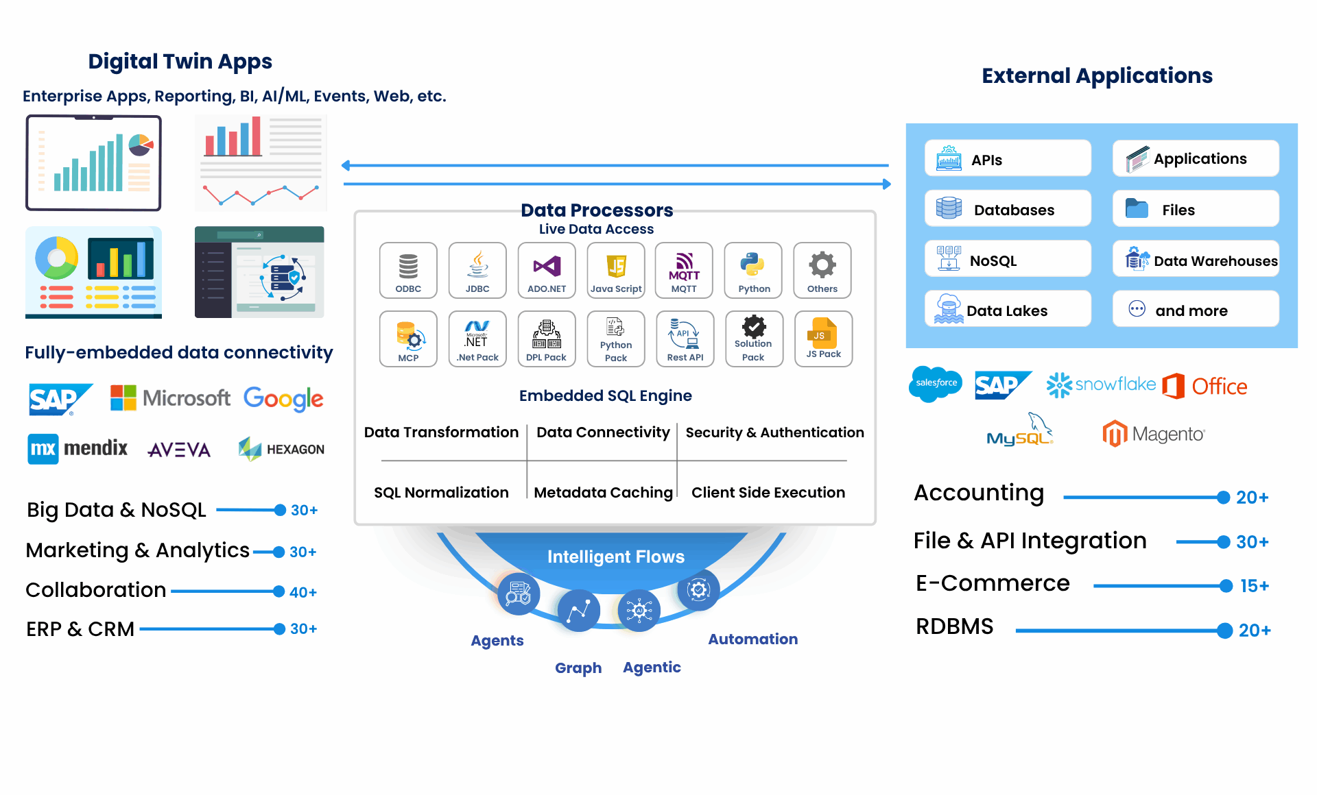 DPL Studio data processors (1)