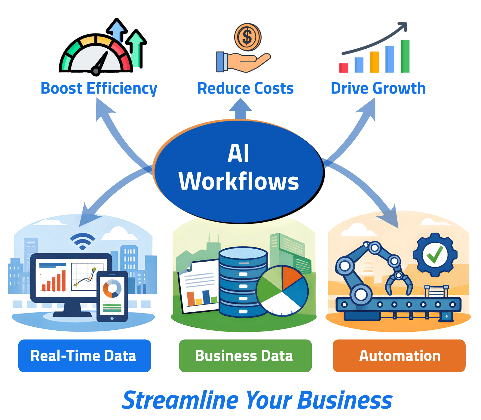 Streamline your business (4) (1)